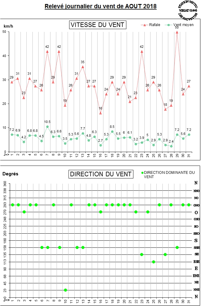 GRAPH VENT 08-18.jpg